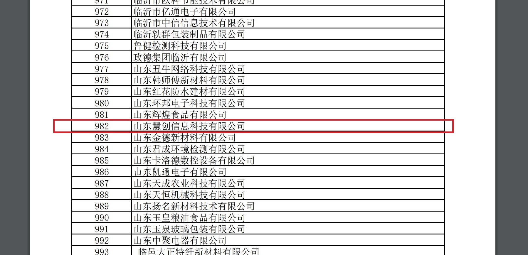 山東慧創(chuàng)信息科技有限公司